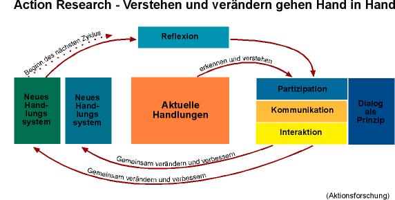 Sozial_und_Zielgruppenforschung.jpg